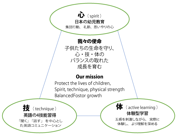 我々の使命